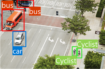 An image of a street with buses, cars, and cyclists identified and highlighted with a bounding box