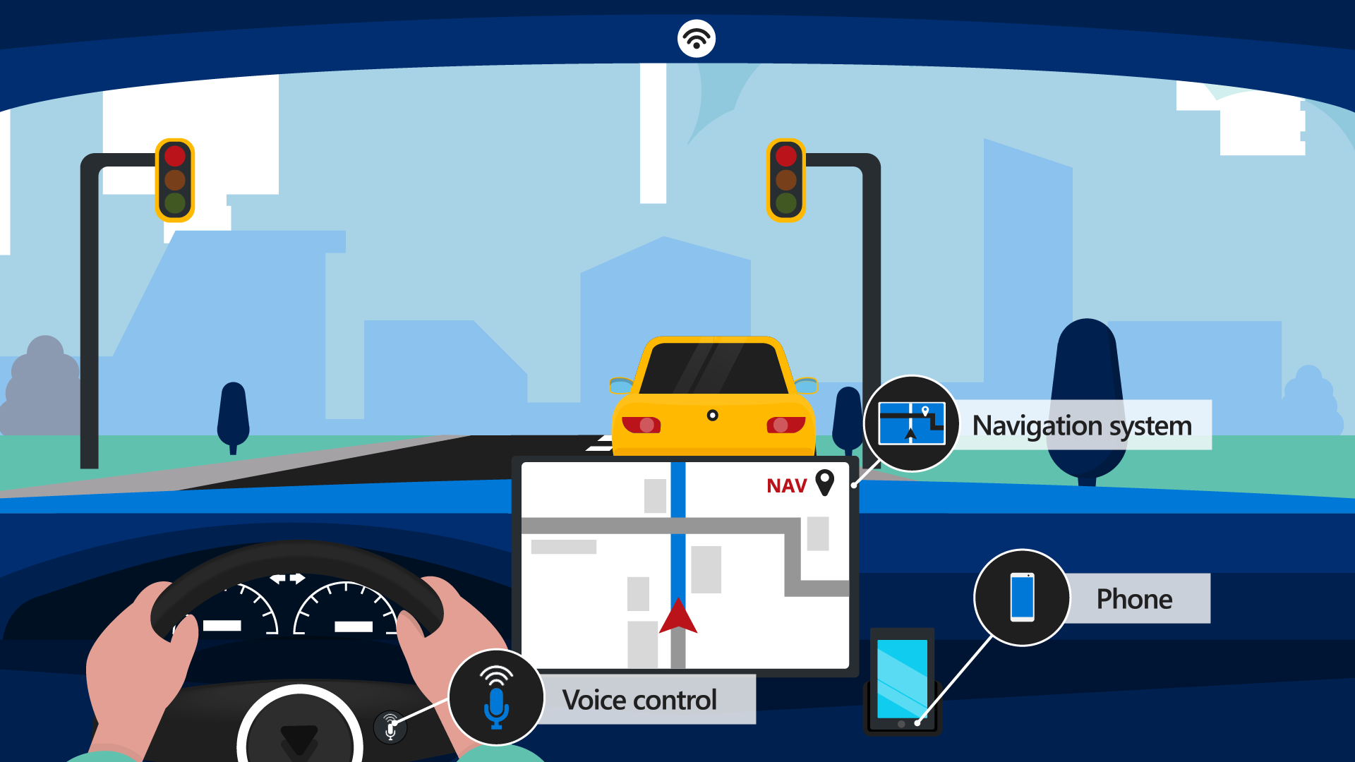 A diagram that shows someone in the car surrounded by devices.