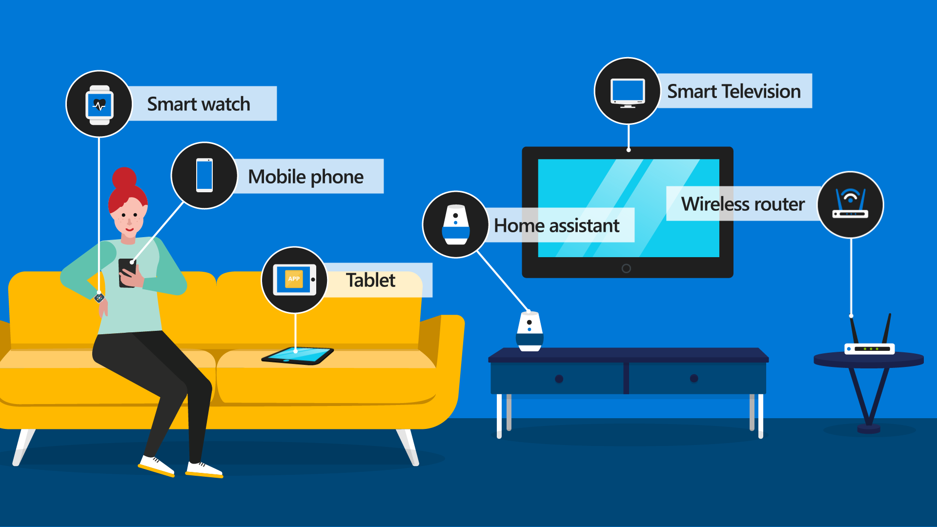 A diagram that shows someone at home surrounded by devices.