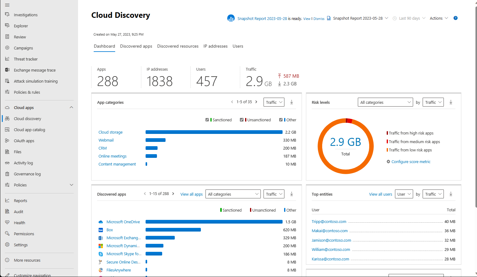 Screenshot of Microsoft Defender for Cloud Apps dashboard.