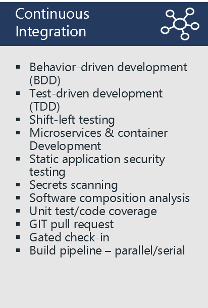 Diagram lists example practices for Continuous Integration: Behavior-driven development, Test-driven development, Shift-left testing, Microservices & container development, SAST, Secrets scanning, Unit test/code coverage, GIT pull request, Gated check-in, Build pipeline - parallel/serial.