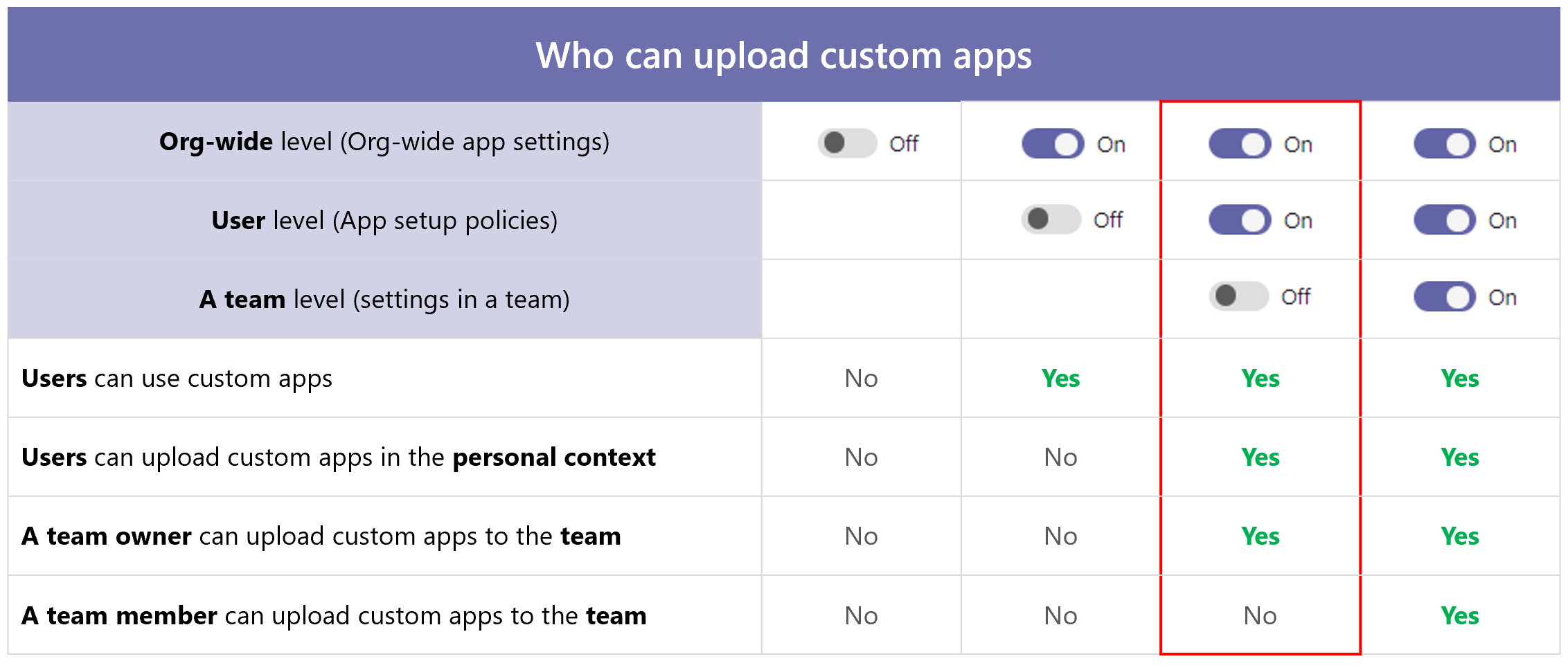  Screenshot showing the setting that allows team owners to upload custom app setting.
