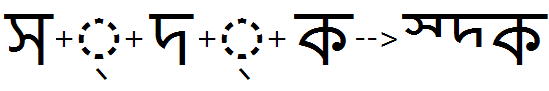 Illustration that shows the half feature applied to multiple consonant halant glyph pairs.