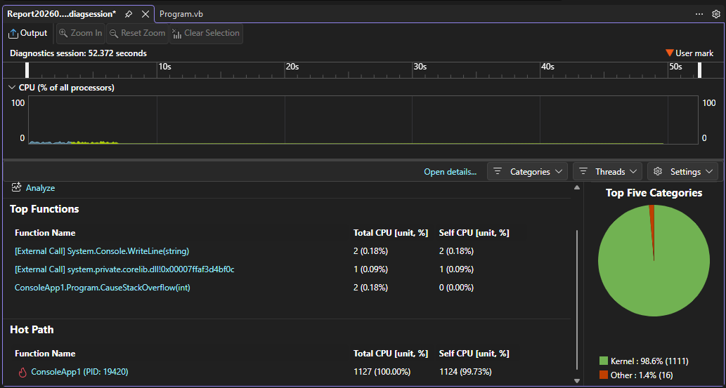 Screenshot that shows CPU Usage report.