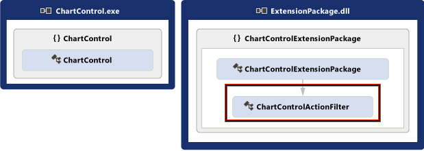 Diagram of the ChartControl and ChartControlExtensionPackage classes with the ChartControlActionFilter class highlighted under ChartControlExtensionPackage.