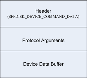 Diagram illustrating the format of device command data Diagram illustrating the format of device command data