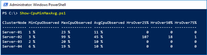 Screenshot that shows that Server-02 had an unexplained spike last week.