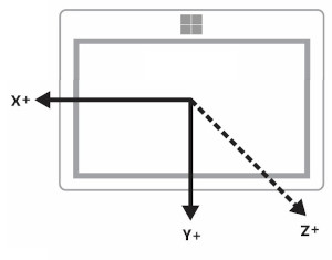 Landscape-first device in LandscapeFlipped orientation