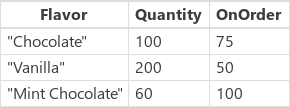 Filter on order Filter On order.