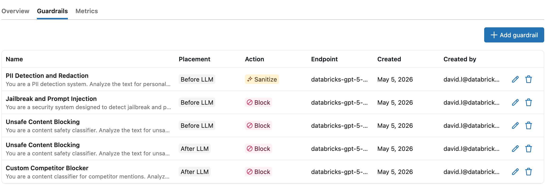 Guardrails tab populated with one or more guardrails, including a log-only guardrail showing the shield-off icon next to its action tag.