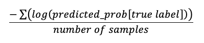 Log loss equation.