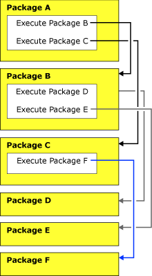 Flow of inherited transactions Flow of inherited transactions