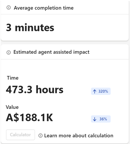 Screenshot that shows average completion time.