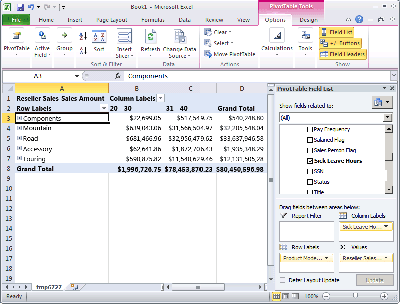 Sales dimensioned by employee sick leave hours Sales dimensioned by employee sick leave hours