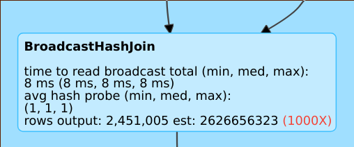 Bad estimate Bad estimate