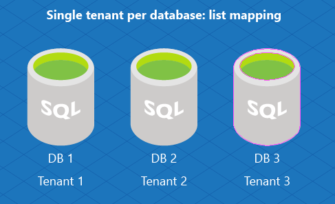 Diagram of List mapping.