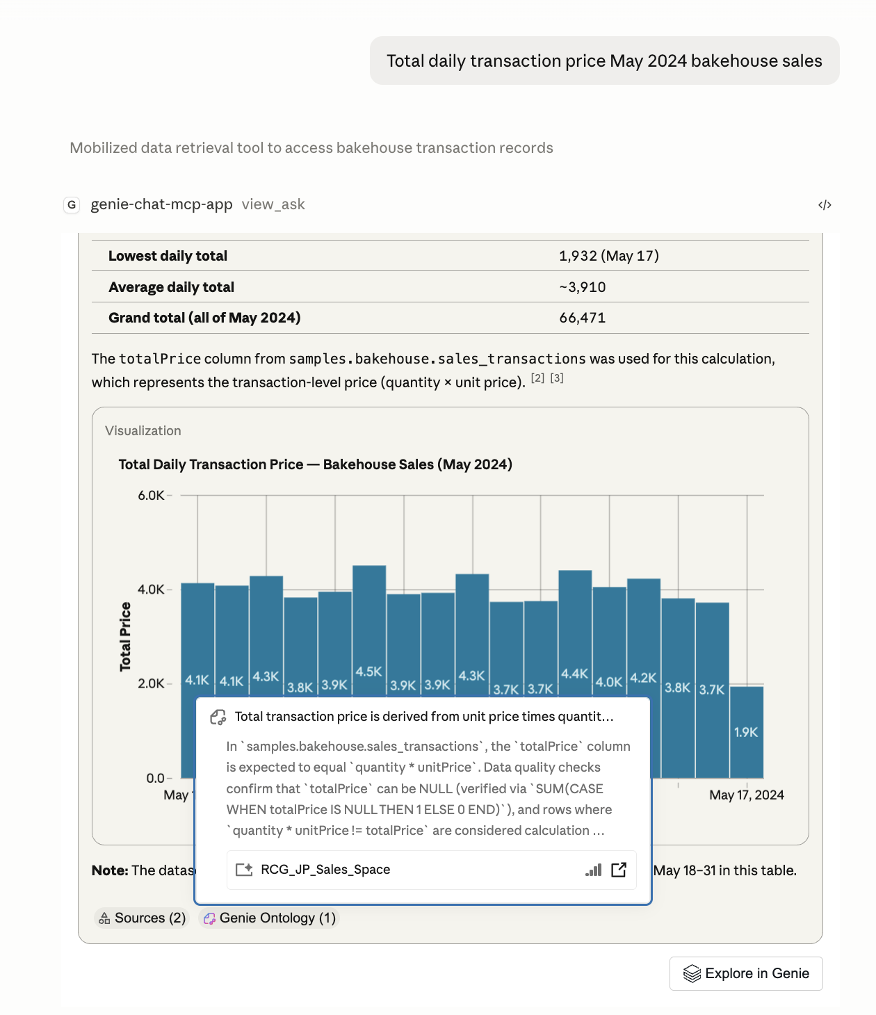 The Genie One MCP App rendering a bar chart, summary metrics, and Genie Ontology citations inside Claude Desktop.