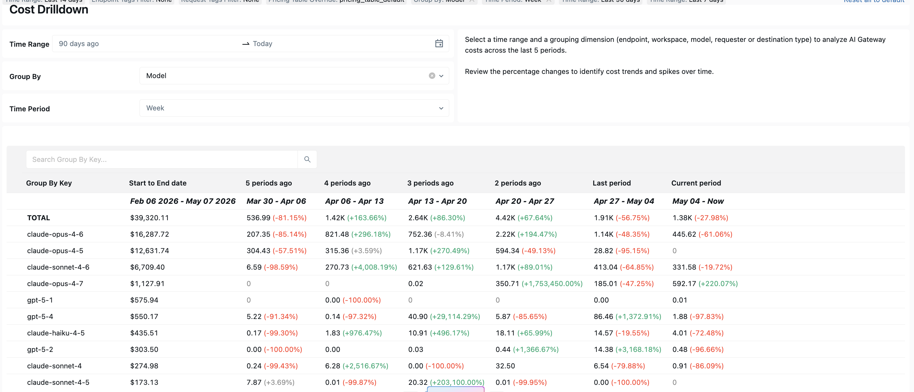 ai-gateway cost analysis drilldown
