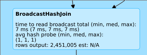 Missing estimate Missing estimate