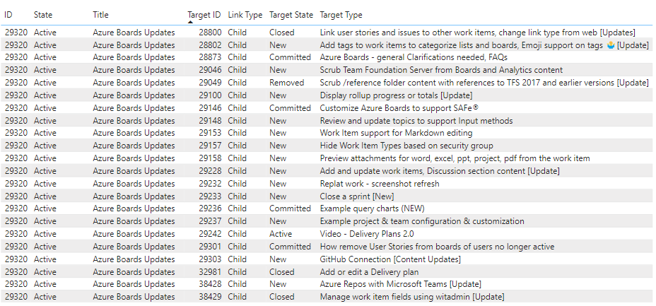 Screenshot of Parent-child links of Features and User Stories table report.