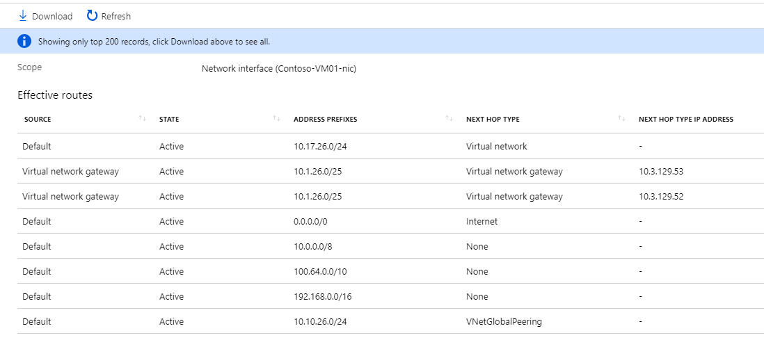 Screenshot of Contoso VM routes after VNet peering.