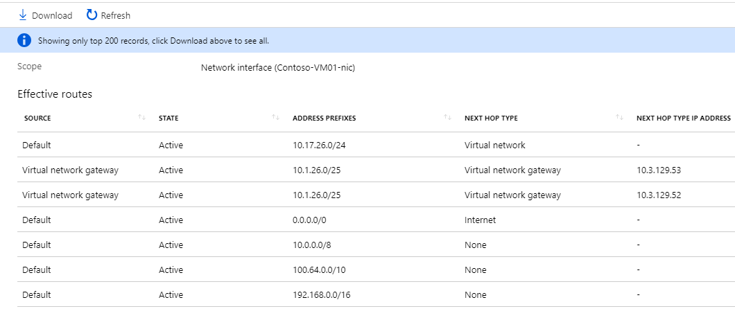 Screenshot of Contoso VM effective routes before the merger.