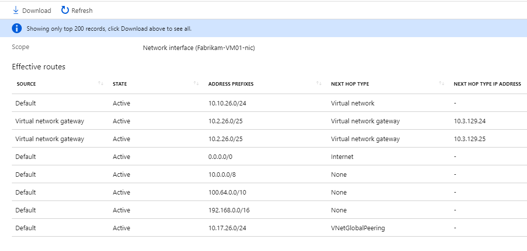 Screenshot of Fabrikam VM routes after VNet peering.