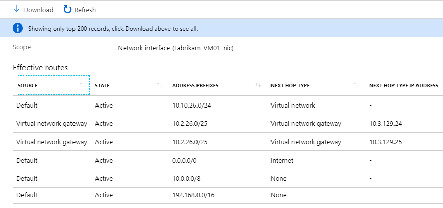 Screenshot of Fabrikam VM effective routes before the merger.