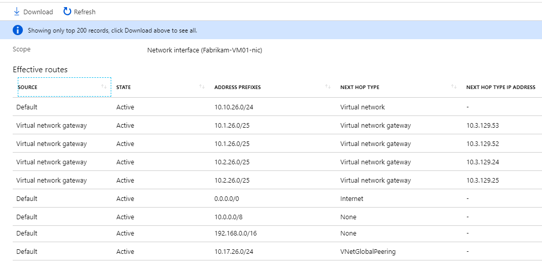 Screenshot of Fabrikam VM routes after cross-connecting circuits and VNets.