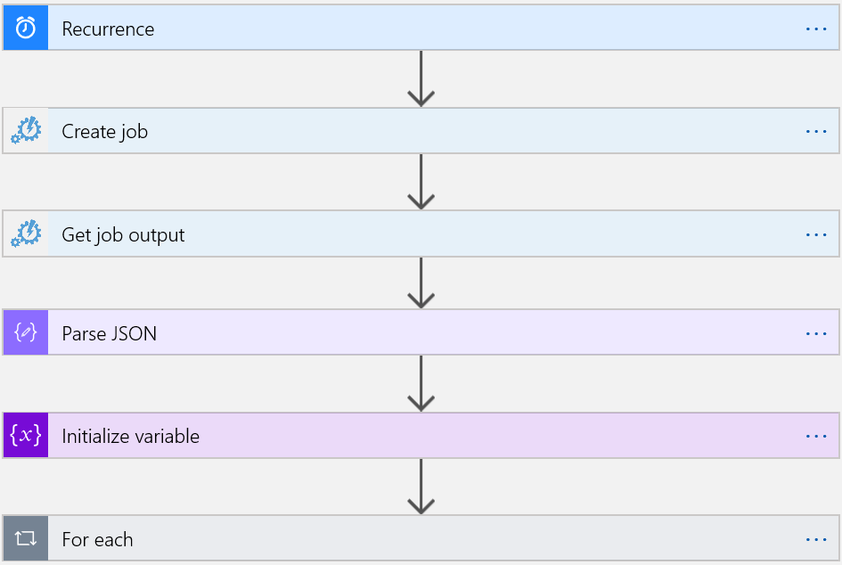 Logic Apps workflow