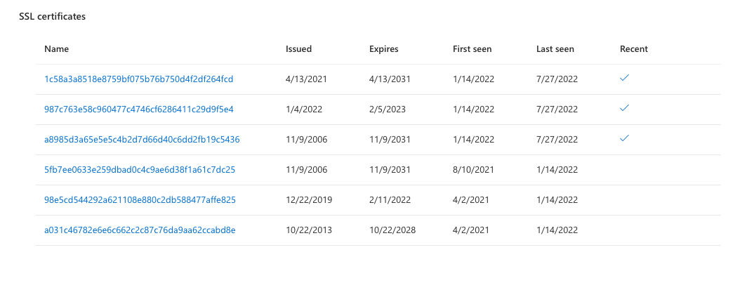 Screenshot that shows the SSL certificates tab.