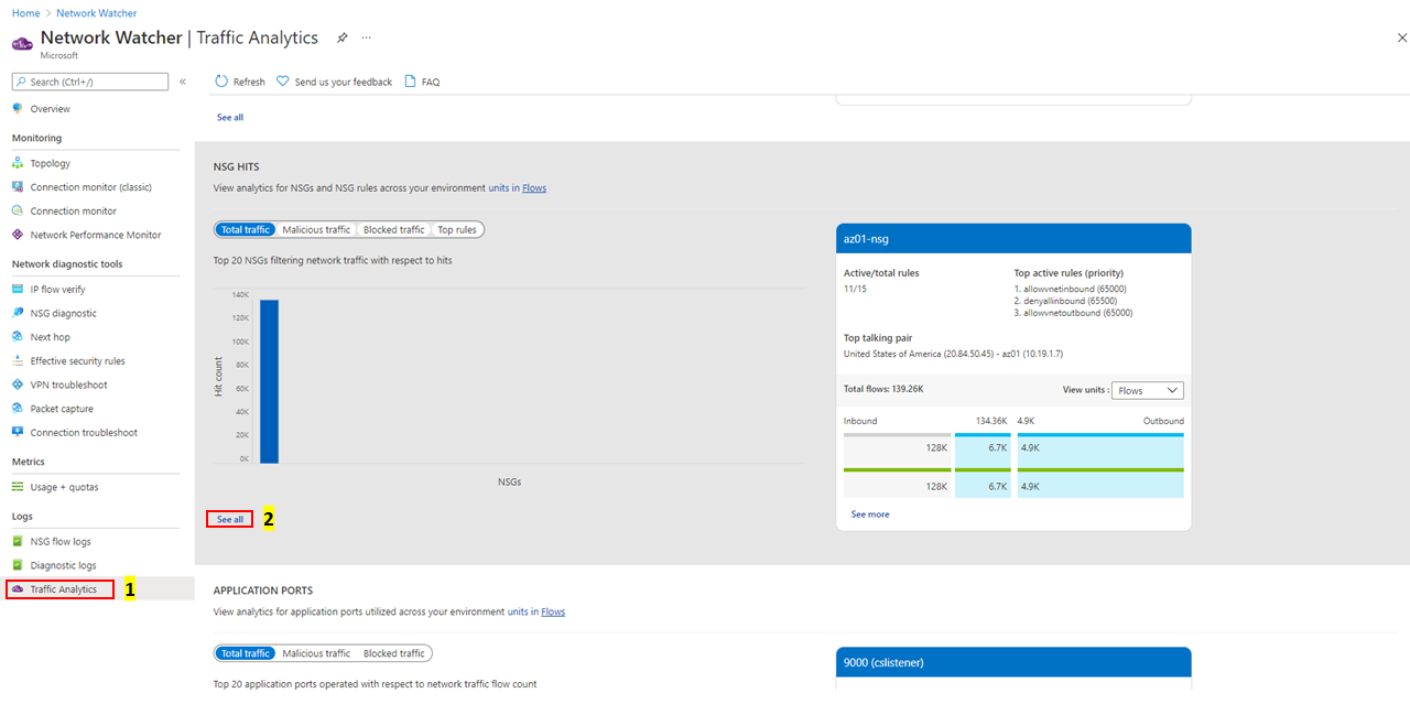 Screenshot of dashboard showcasing NSG hits statistics.