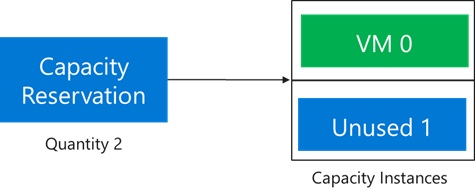 Capacity Reservation image 2.