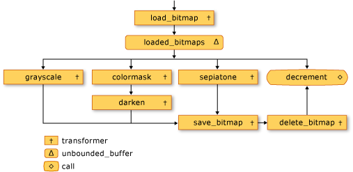 Image processing network Image processing network.