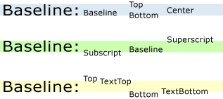 Baseline Alignment Baseline Alignment