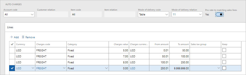 Screenshot of autocharges for mode of delivery 11 when matching line proration is turned on.