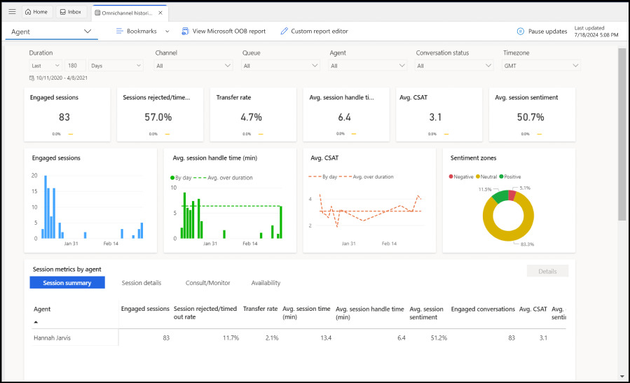 Agent dashboard in Omnichannel for Customer Service Agent dashboard in Omnichannel for Customer Service.