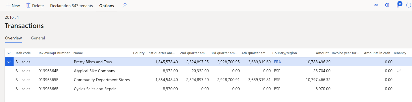 Screenshot of the Transactions page, Overview tab.