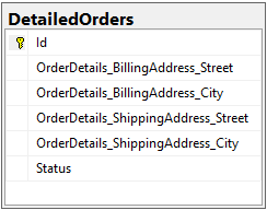 Screenshot of the database model for entity containing nested owned references