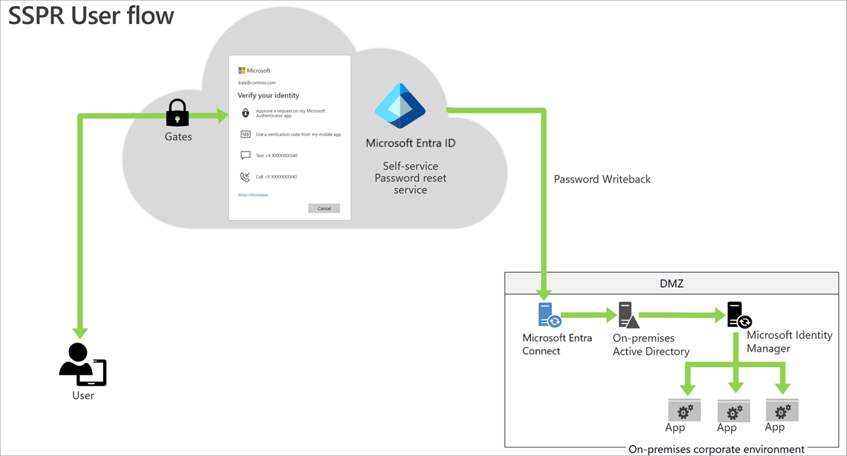 Diagram of solution architecture