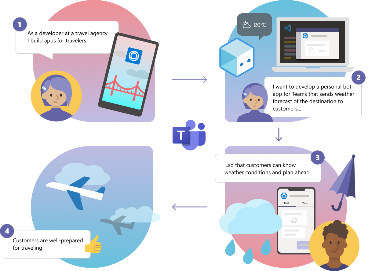 Teams Solution for Building Apps - Teams | Microsoft Learn