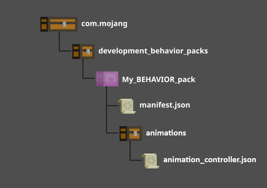 Animation Controller File Structure