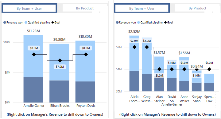 Screenshot of the Power BI service showing the Subscribe to report button.
