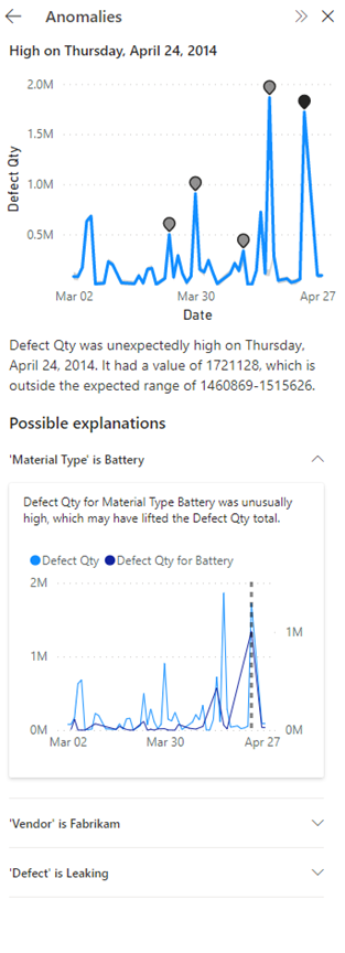 Screenshot that shows explanations for an anomaly insight.