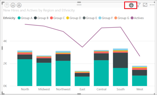 Screenshot of a visualization in Power BI Desktop, highlighting the drill-down icon.