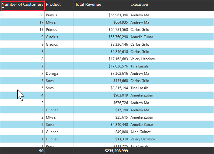 Screenshot of the first column sorted in descending order.