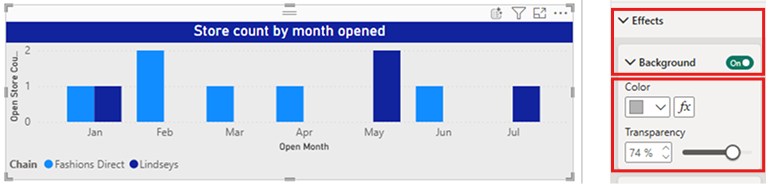 Screenshot of the clustered column chart with background color updated.