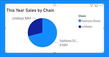 Screenshot of the new report page with a blue rectangle and a pie chart in front of the rectangle.