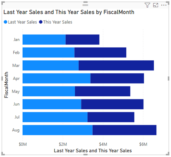 Screenshot of the new stacked bar chart.