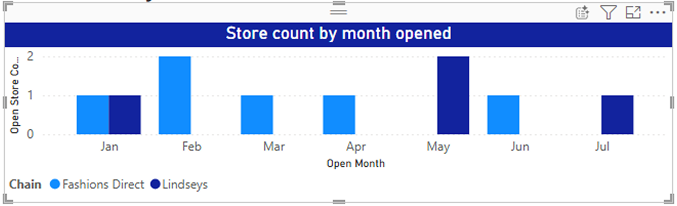 Screenshot of the newly configured clustered column chart.